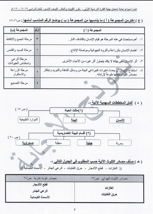 نموذج الإجابة اجتماعيات الصف التاسع الفصل الأول منطقة الفروانية التعليمية