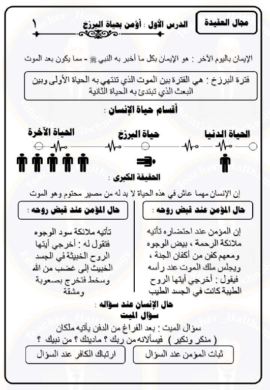 تلخيص تربية اسلامية الصف التاسع الفصل الأول هيثم العشماوي