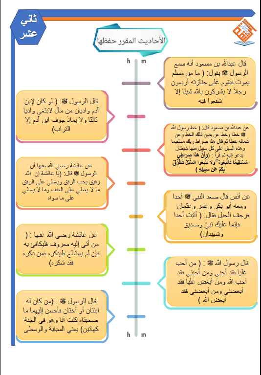 ملخص تربية اسلامية الصف الثاني عشر الفصل الأول