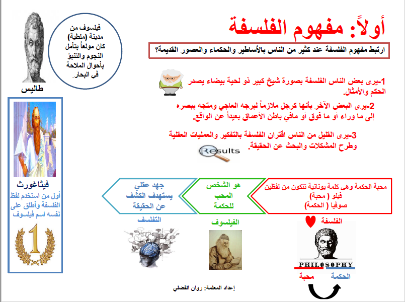 خرائط ذهنية فلسفة الصف الثاني عشر الفصل الأول المعلمة روان الفضلي