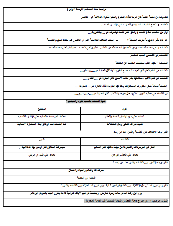 مراجعة فلسفة مختصرة الصف الثاني عشر الفصل الأول