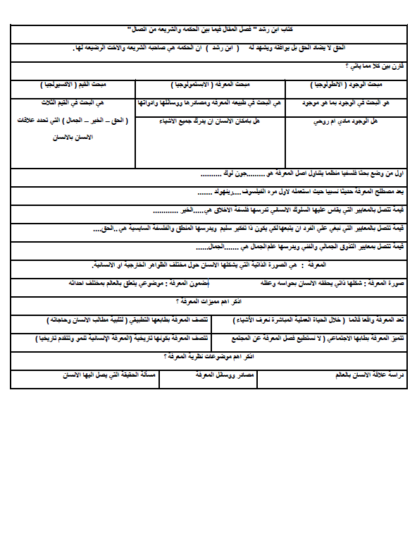 مراجعة فلسفة مختصرة الصف الثاني عشر الفصل الأول