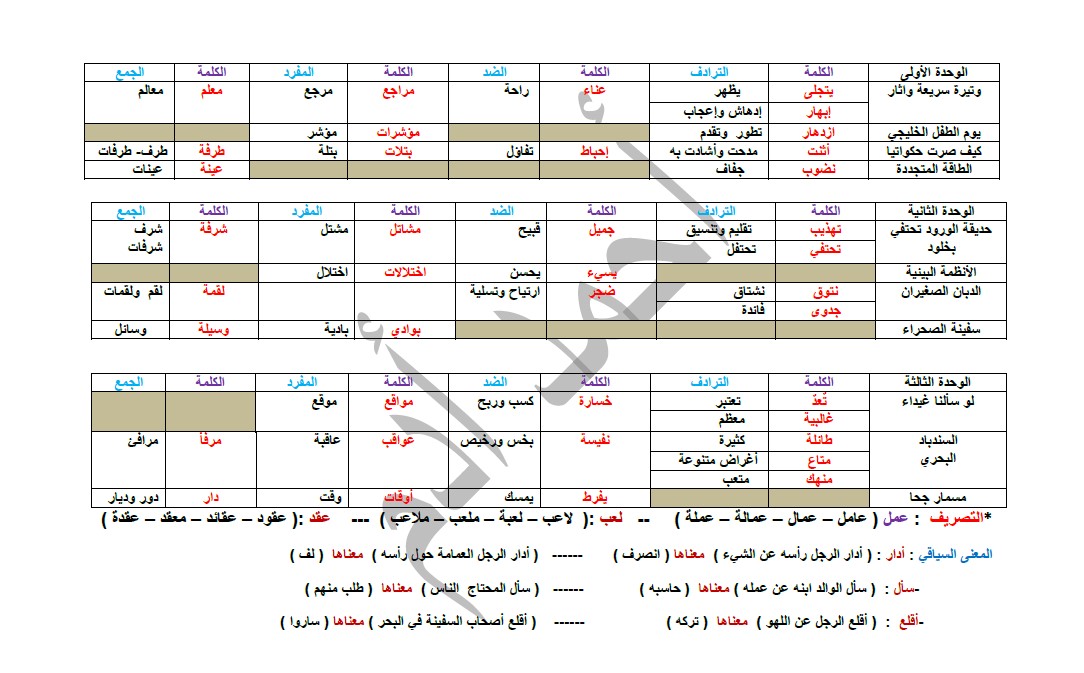 الثروة اللغوية لغة عربية الصف الرابع الفصل الثاني أحمد آدم