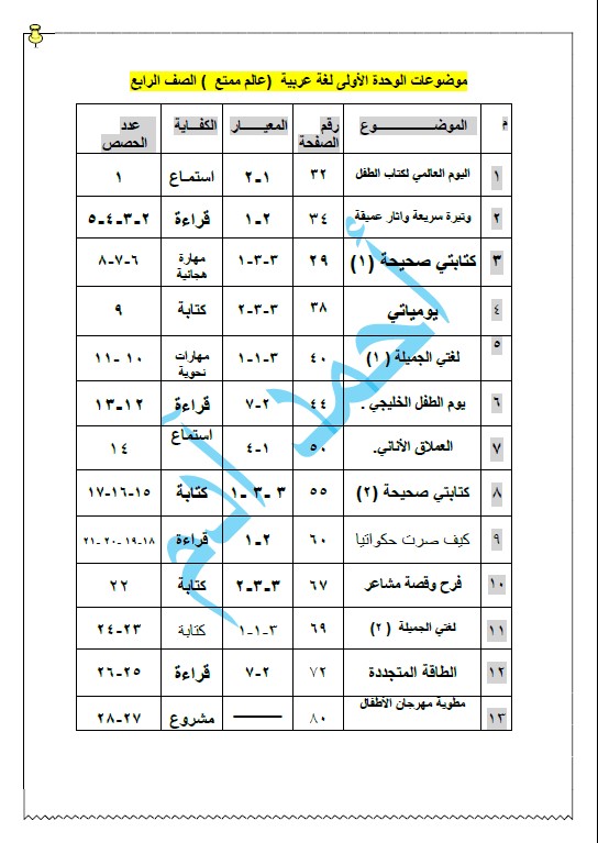 قائمة موضوعات لغة عربية الصف الرابع الفصل الثاني أحمد آدم