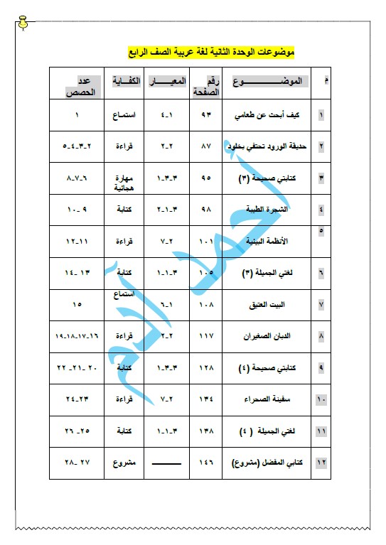 قائمة موضوعات لغة عربية الصف الرابع الفصل الثاني أحمد آدم