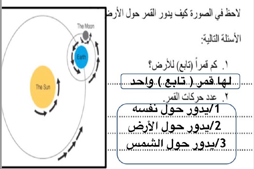 حل درس حركة القمر علوم الصف الخامس الفصل الثاني مدرستي الكويتية