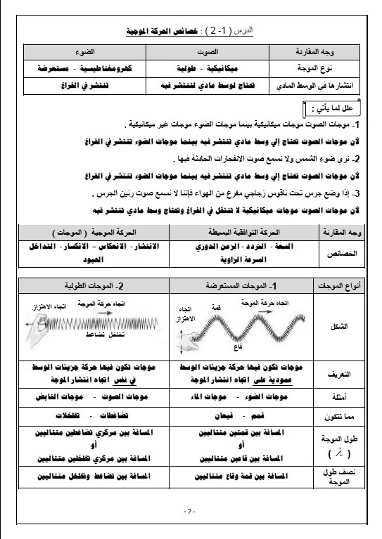 دفتر متابعة محلول فيزياء الصف العاشر الفصل الثاني ثانوية فهد الدويري 2020