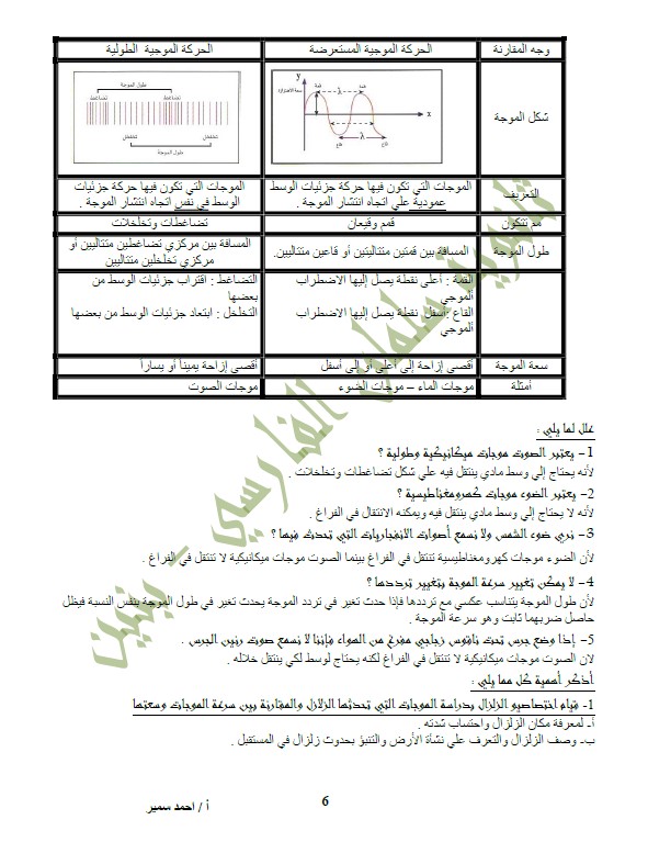 مذكرة فيزياء الصف العاشر الوحدة الثالثة والرابعة الفصل الثاني الأستاذ أحمد سمير