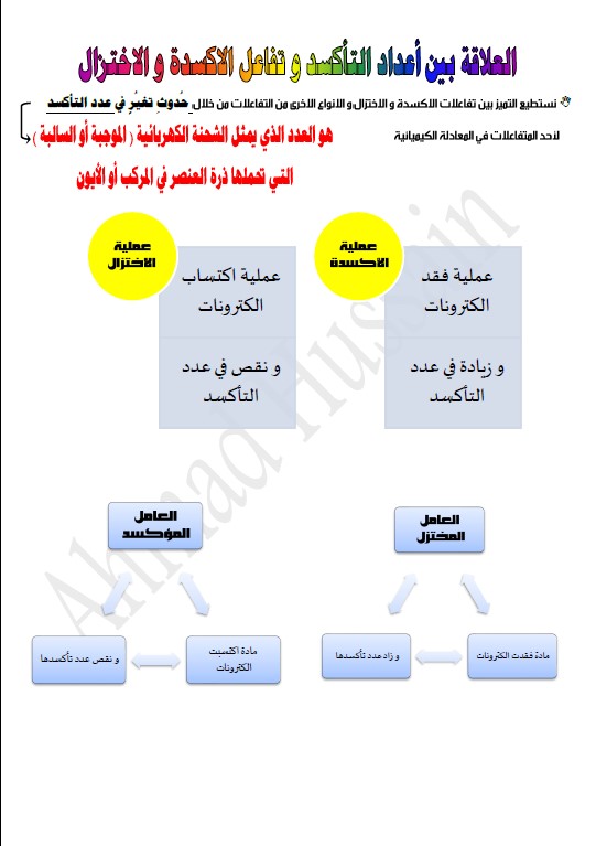 مذكرة كيمياء الصف العاشر الفصل الثاني الأستاذ أحمد حسين 2020