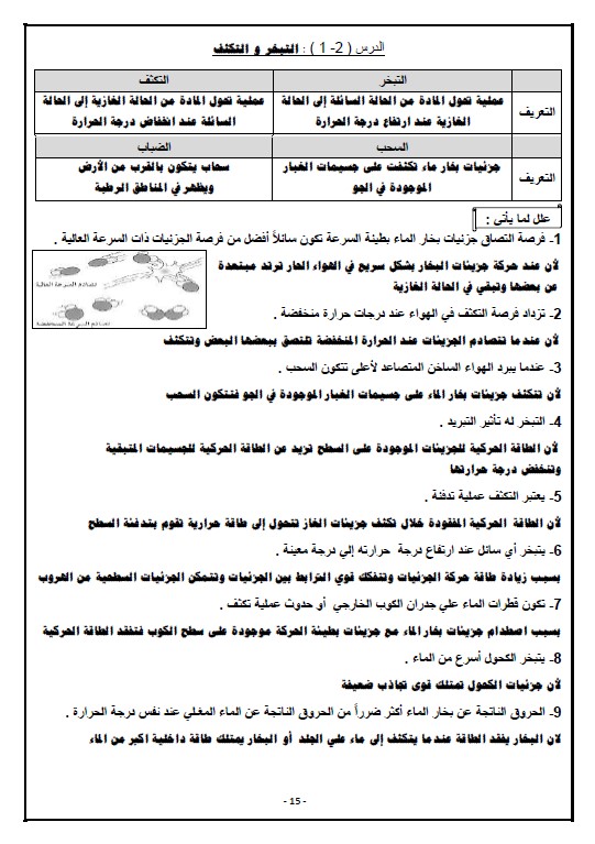 دفتر متابعة محلول فيزياء الصف الحادي عشر الفصل الثاني ثانوية فهد الدويري 2020