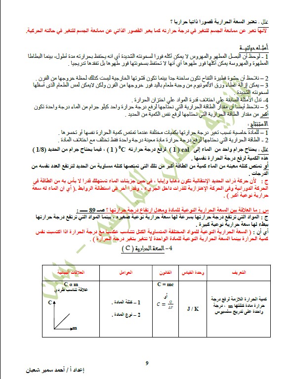 مذكرة فيزياء الصف الحادي عشر الوحدة 2+3+4 الفصل الثاني الأستاذ أحمد سمير