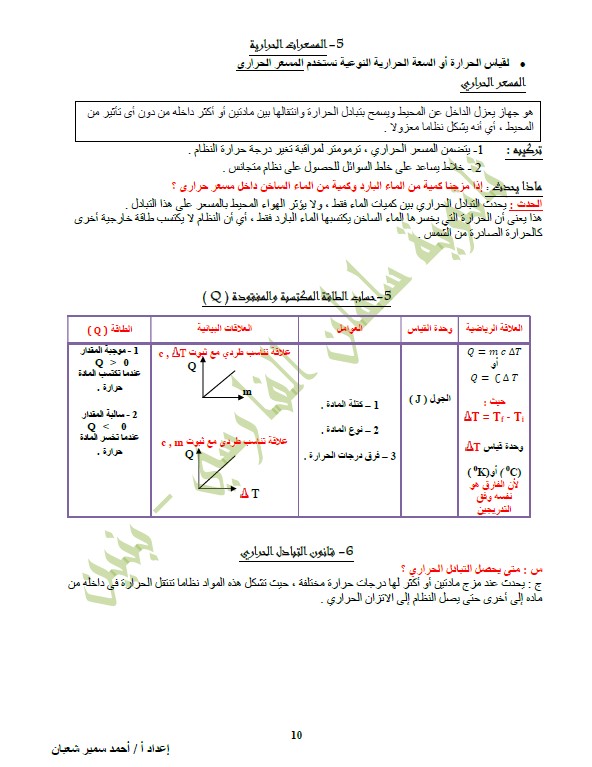 مذكرة فيزياء الصف الحادي عشر الوحدة 2+3+4 الفصل الثاني الأستاذ أحمد سمير