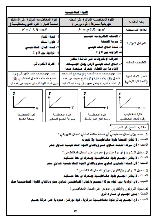 دفتر متابعة محلول فيزياء الصف الثاني عشر الفصل الثاني ثانوية فهد الدويري 2020