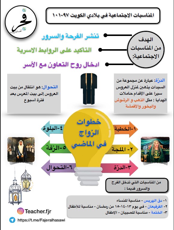 انفوجرافيك بلادي الكويت الصف الرابع الوحدة الرابعة الفصل الثاني إعداد فجر الحساوي