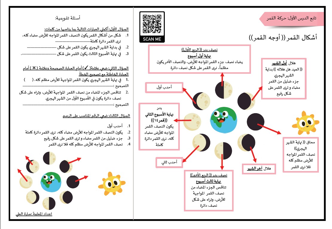 انفوجرافيك الدرس الأول والثاني علوم الصف الخامس الفصل الثاني المعلمة سارة العلي