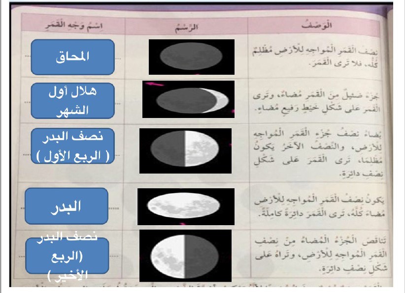 حل درس حركة القمر علوم الصف الخامس الفصل الثاني