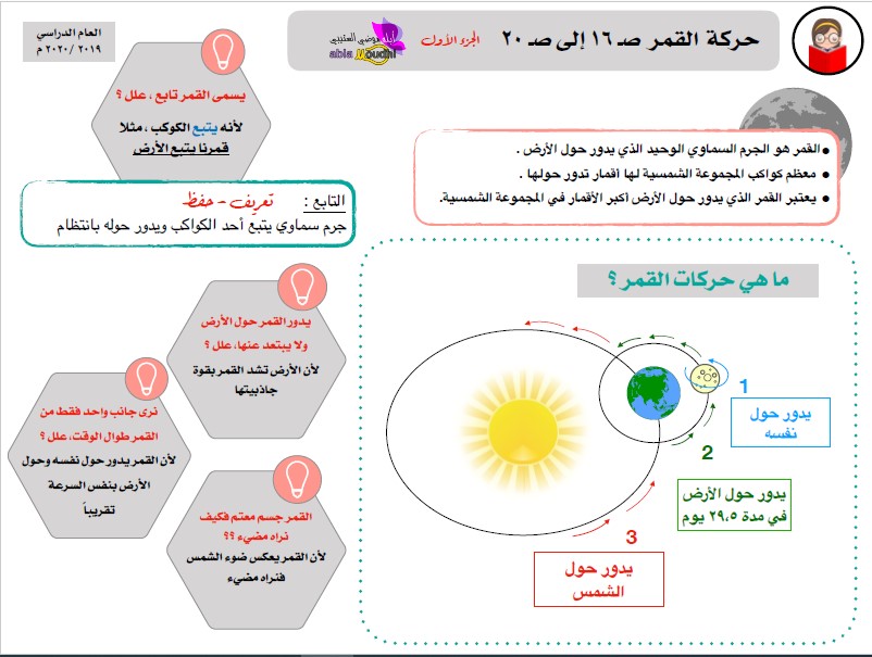 مخططات وملخصات علوم الصف الخامس الفصل الثاني إعداد موضي العتيبي