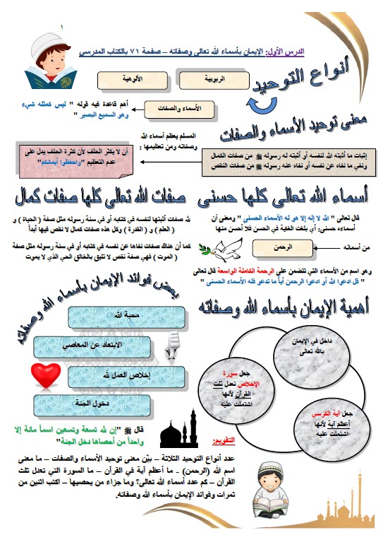 مخططات وتشجيرات اسلامية الصف السادس الفصل الثاني محمد عبد الغني 2020