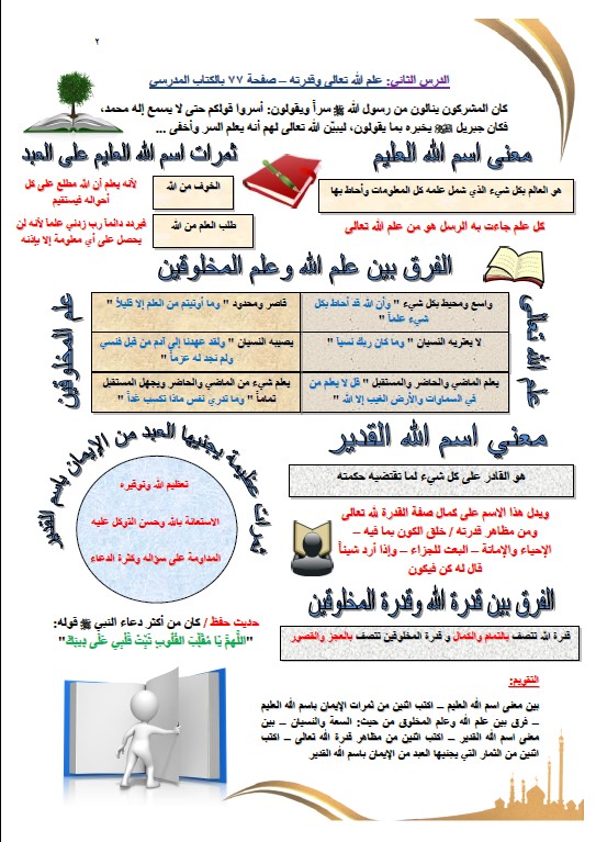 مخططات وتشجيرات اسلامية الصف السادس الفصل الثاني محمد عبد الغني 2020