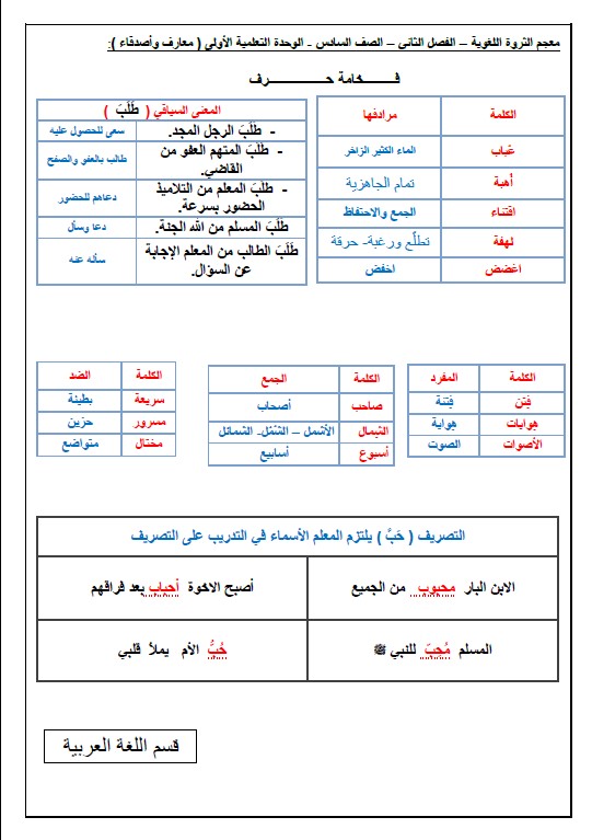 الثروة اللغوية الوحدة الأولى معارف وأصدقاء عربي سادس فصل ثاني 2019-2020