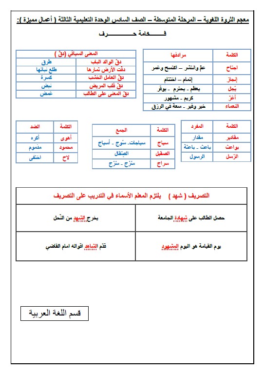 الثروة اللغوية الوحدة الثالثة أعمال مميزة عربي سادس فصل ثاني 2019-2020