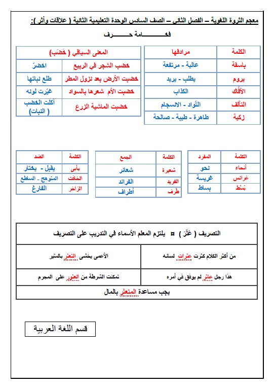 الثروة اللغوية الوحدة الثانية علاقات وأثر عربي سادس فصل ثاني 2019-2020