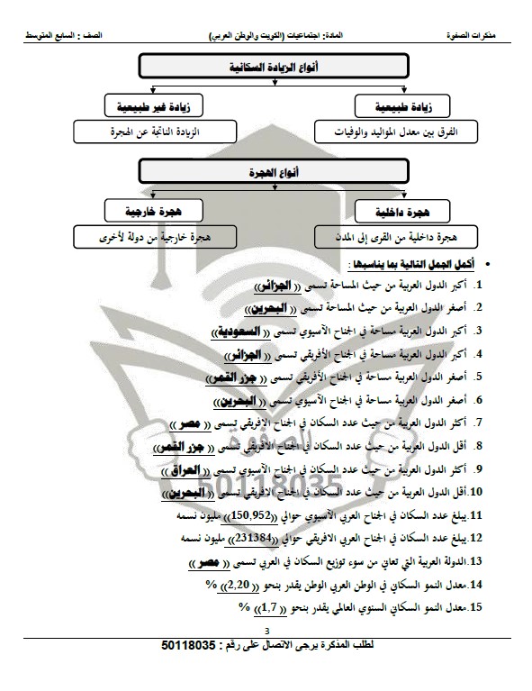 مذكرة الصفوة اجتماعيات الوحدة الثالثة الصف السابع الفصل الثاني