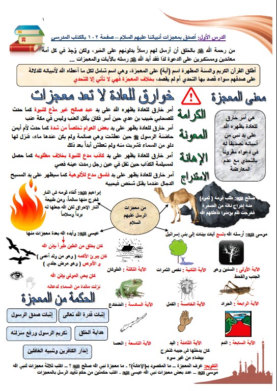 مخططات وتشجيرات اسلامية الصف السابع الفصل الثاني عثمان عبد الغني 2020