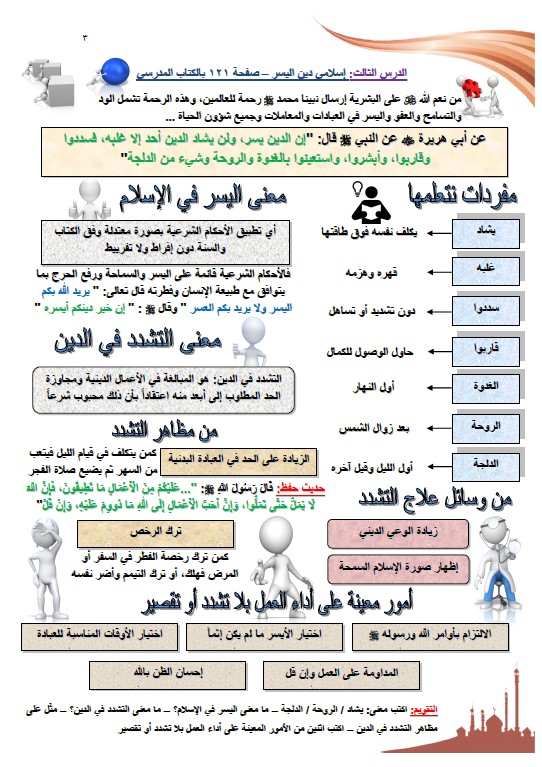 مخططات وتشجيرات اسلامية الصف السابع الفصل الثاني عثمان عبد الغني 2020