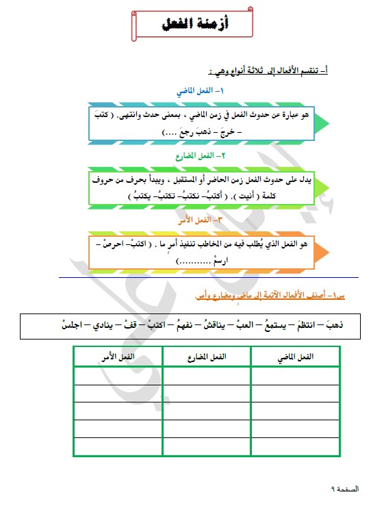 مذكرة لغة عربية الصف السابع الفصل الثاني المعلمة إيمان علي