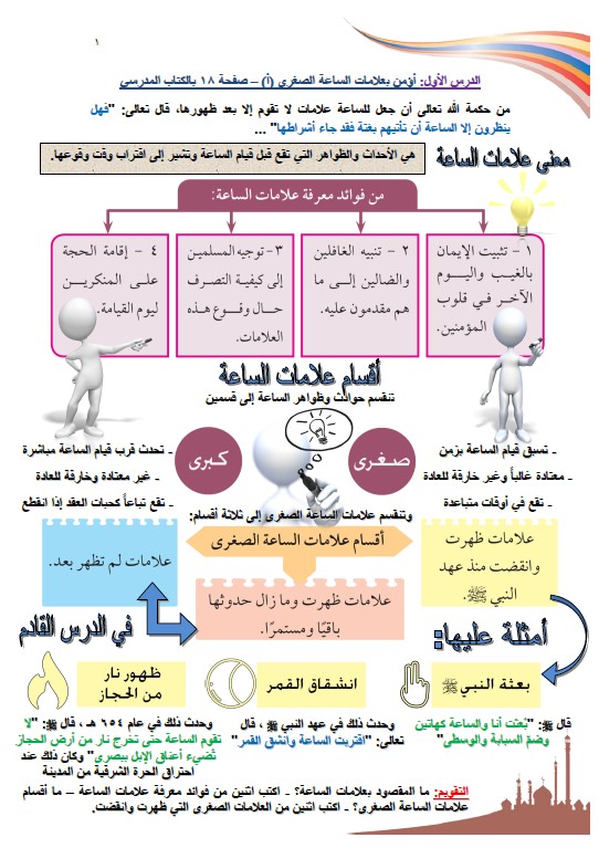 مخططات وتشجيرات اسلامية الصف الثامن الفصل الثاني محمد عبد الغني 2020