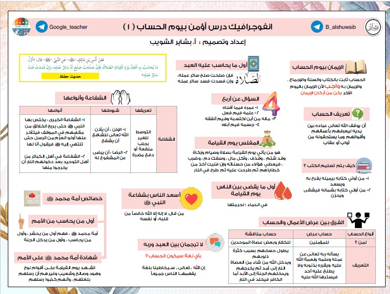 انفوجرافيك تربية اسلامية الوحدة الثالثة الفصل الثاني بشاير الشويب