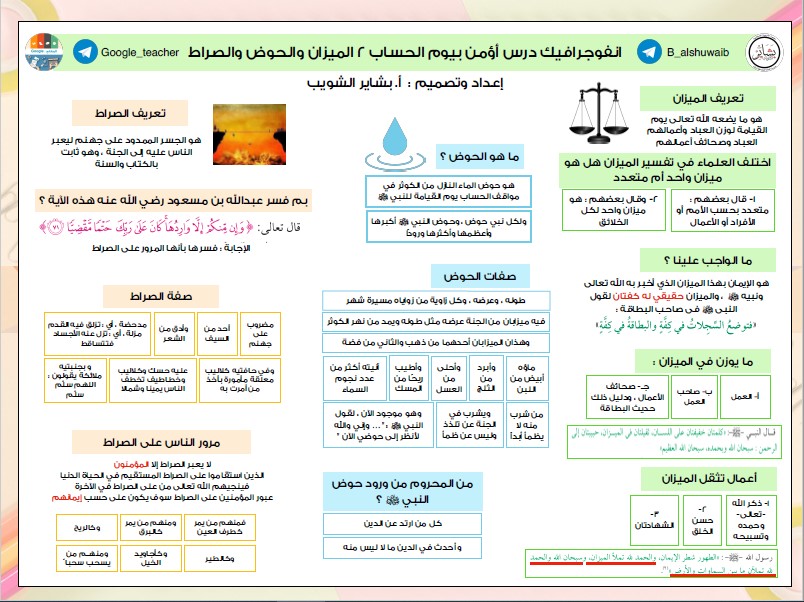 انفوجرافيك تربية اسلامية الوحدة الثالثة الفصل الثاني بشاير الشويب