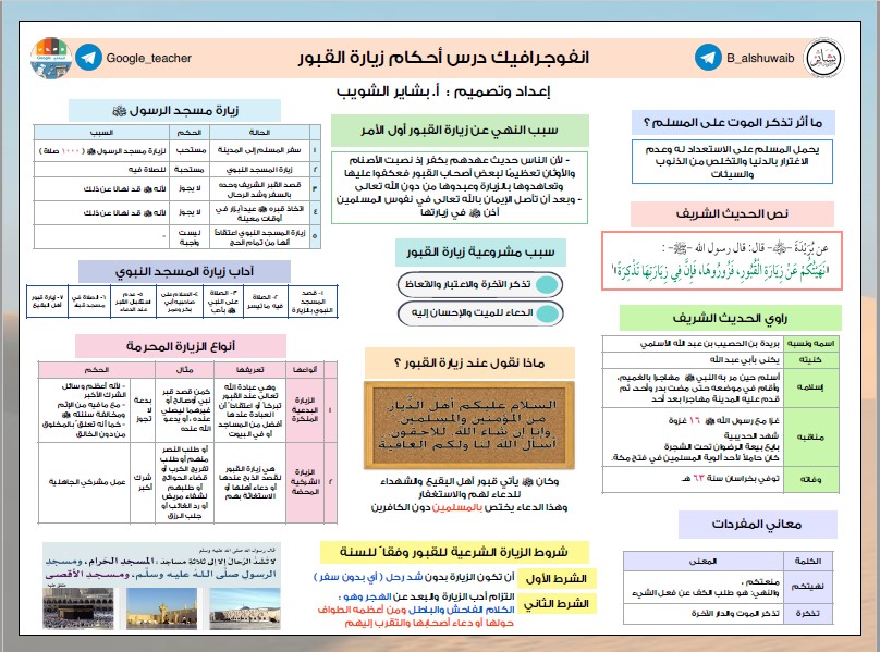 انفوجرافيك درس أحكام زيارة القبور للصف التاسع إسلامية ٢٠٢٠