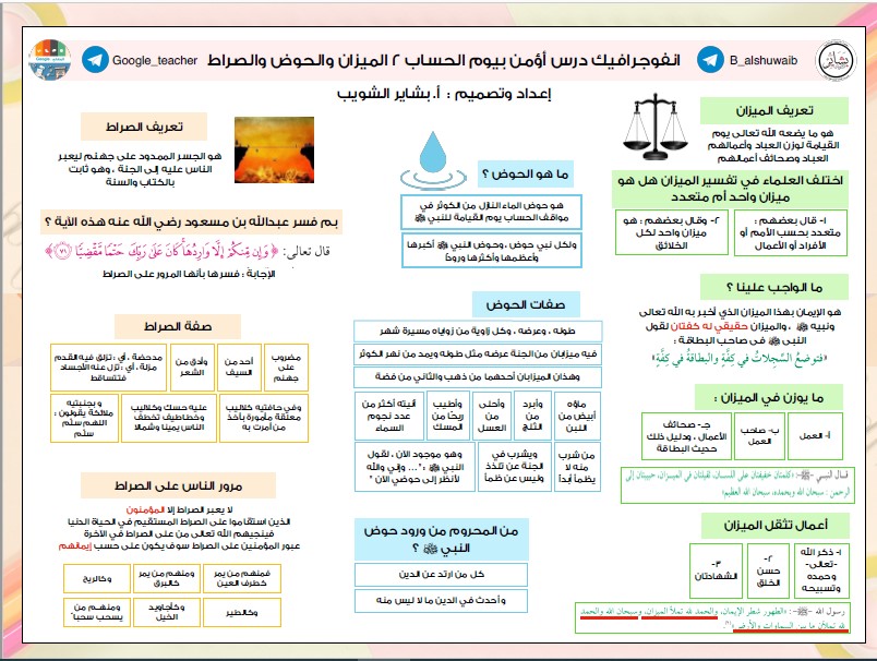 انفوجرافيك درس الميزان والحوض والصراط للصف التاسع إسلامية ٢٠٢٠