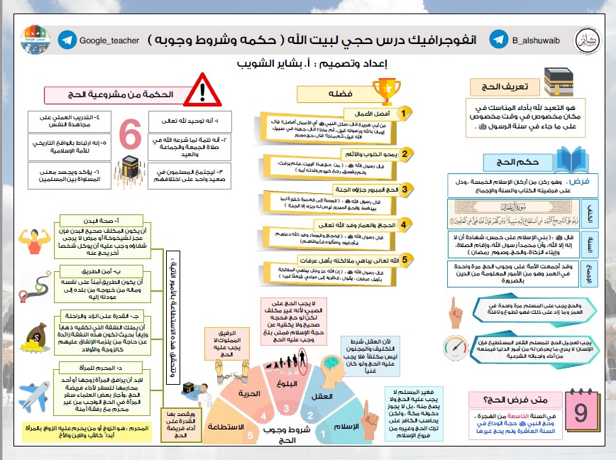 انفوجرافيك درس حجي لبيت الله تربية إسلامية الصف التاسع الفصل الثاني 2020