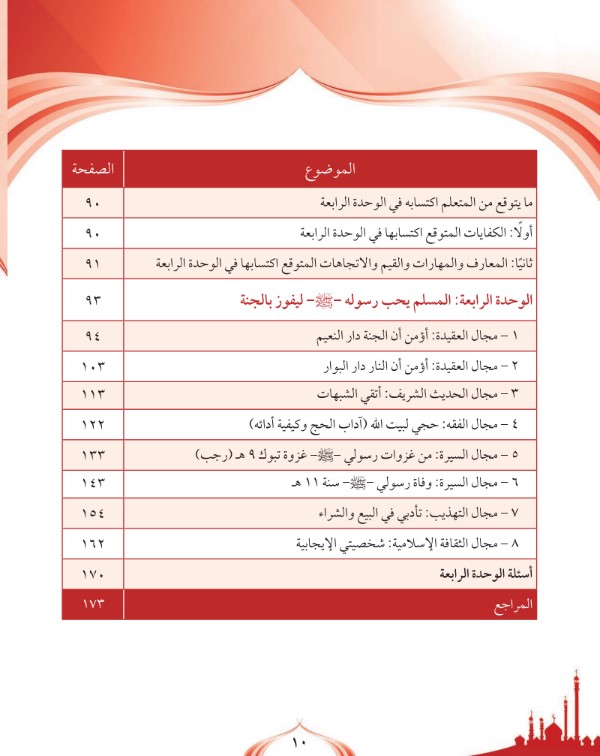 حل كتاب التربية الاسلامية للصف التاسع فصل ثاني كامل 2020