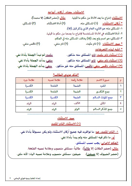 الاستثناء لغة عربية الصف التاسع الفصل الثاني الأستاذ وجيه فوزي الهمامي