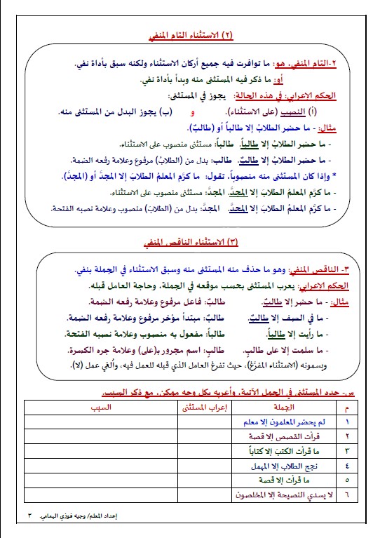 الاستثناء لغة عربية الصف التاسع الفصل الثاني الأستاذ وجيه فوزي الهمامي