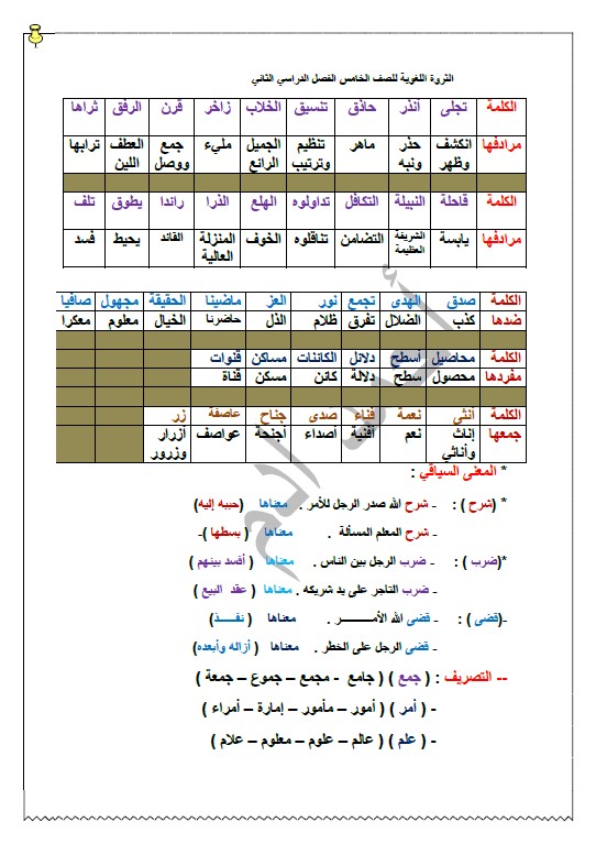 الثروة اللغوية لغة عربية الصف الخامس الفصل الثاني الأستاذ أحمد آدم