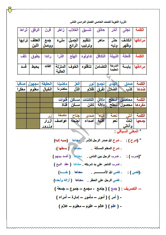 الثروة اللغوية لغة عربية الصف الخامس الفصل الثاني الأستاذ أحمد آدم