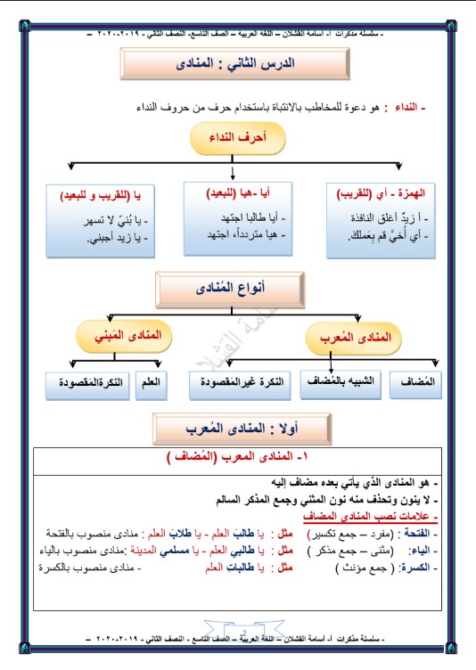 المنادى لغة عربية الصف التاسع الفصل الثاني الأستاذ أسامة القشلان