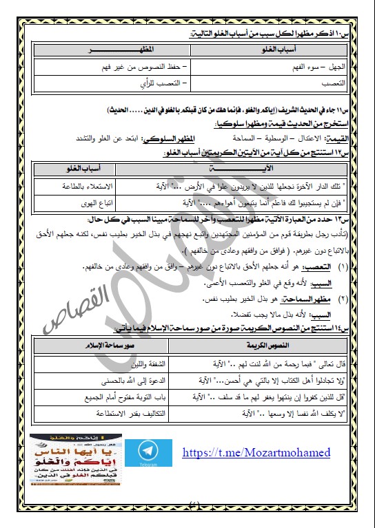 تلخيص وحدة العقيدة تربية إسلامية الصف الثاني عشر الفصل الثاني