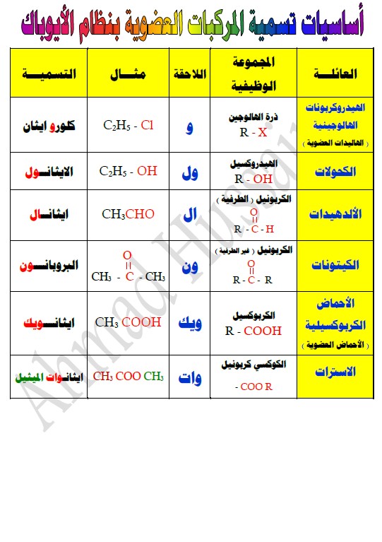 تمارين على تسمية المركبات العضوية كيمياء الصف الثاني عشر الأستاذ أحمد حسين