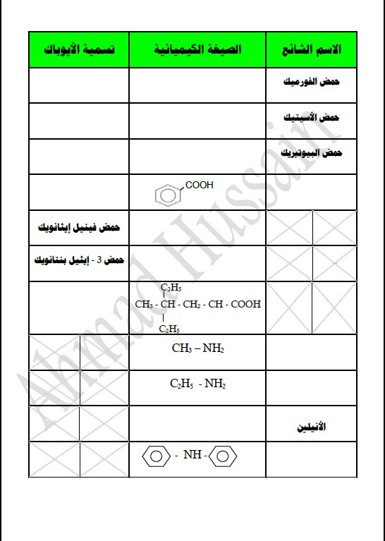 تمارين على تسمية المركبات العضوية كيمياء الصف الثاني عشر الأستاذ أحمد حسين