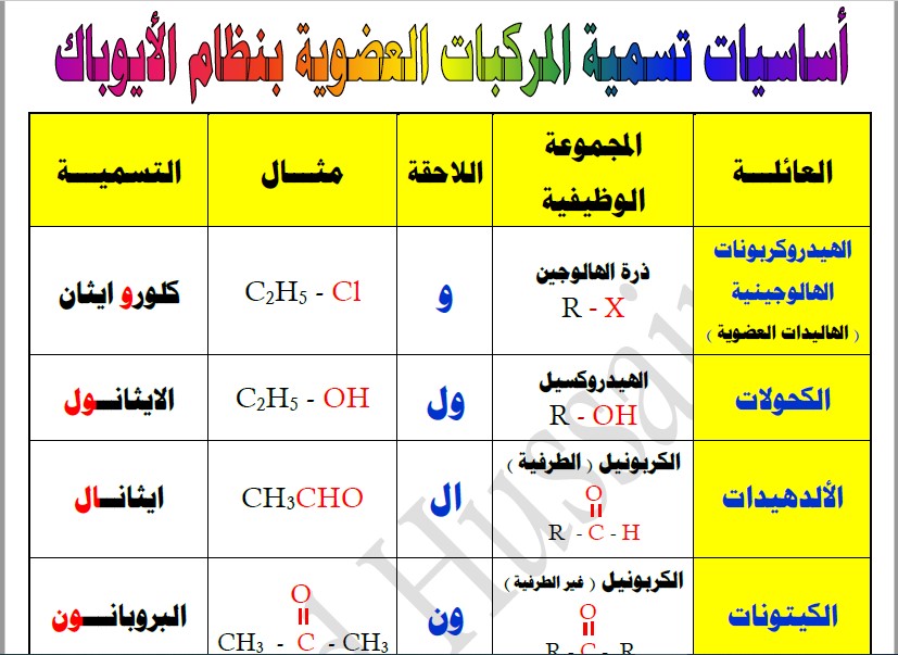 تمارين على تسمية المركبات العضوية كيمياء الصف الثاني عشر الأستاذ أحمد حسين