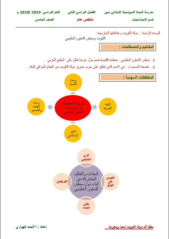 تلخيص اجتماعيات الكويت ومجلس التعاون الخليجي الصف الخامس الفصل الثاني