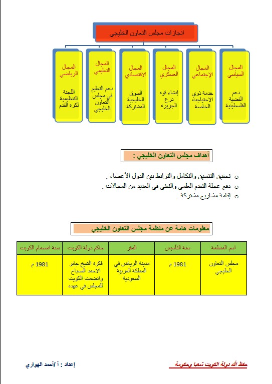 تلخيص اجتماعيات الكويت ومجلس التعاون الخليجي الصف الخامس الفصل الثاني