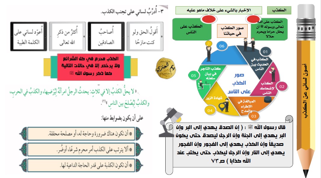 انفوجرافيك الوحدة الثالثة تربية إسلامية الصف السابع المعلمة ريم العنزي
