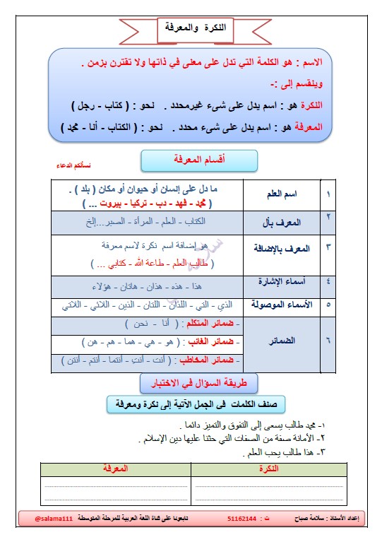 القواعد النحوية لغة عربية الصف السابع الفصل الثاني إعداد سلامة صباح